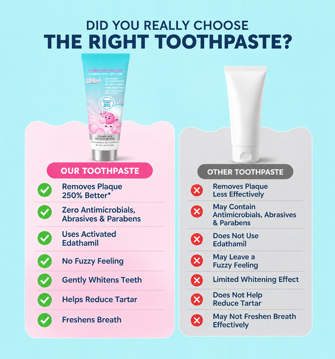 Leouyu Kids+ versus leading toothpaste: plaque removal, ingredients and gum comfort