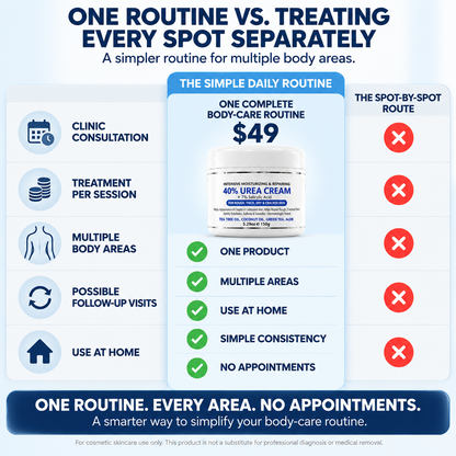 Advanced Keratolytic Cream For Rough, Raised Seborrheic Keratoses
