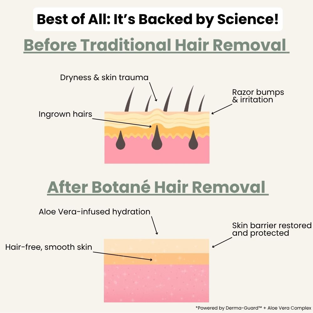 Valuethese  Hair Removal Cream