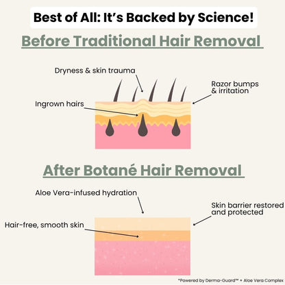Valuethese  Hair Removal Cream