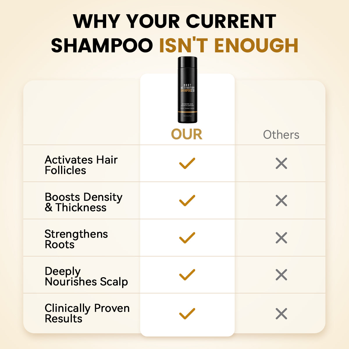 Root Activator Shampoo 2.0